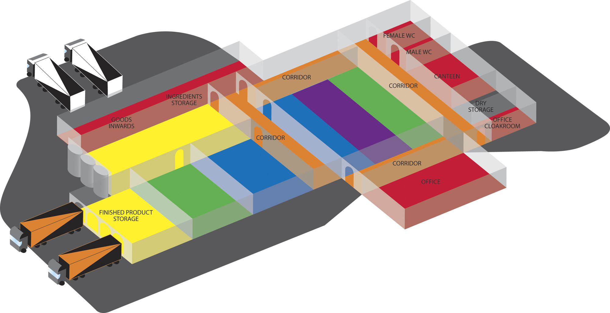 What colours should I use to colour code my food production facility