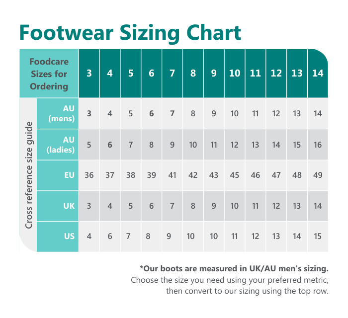 Footwear - Foodcare